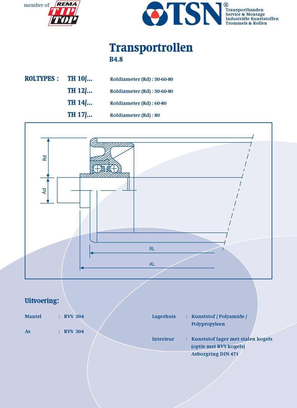 .. Roldiameter (Rd) : 80 Uitvoering: Mantel : RVS 304 As : RVS 304 Lagerhuis : Kunststof /