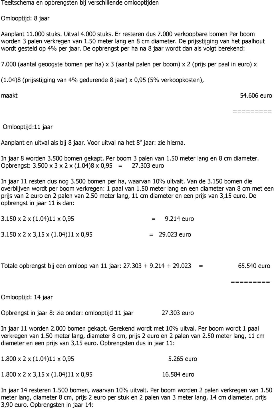 000 (aantal geoogste bomen per ha) x 3 (aantal palen per boom) x 2 (prijs per paal in euro) x (1.04)8 (prijsstijging van 4% gedurende 8 jaar) x 0,95 (5% verkoopkosten), maakt 54.