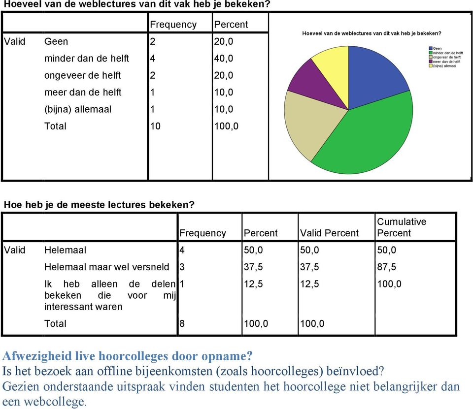 lectures bekeken?