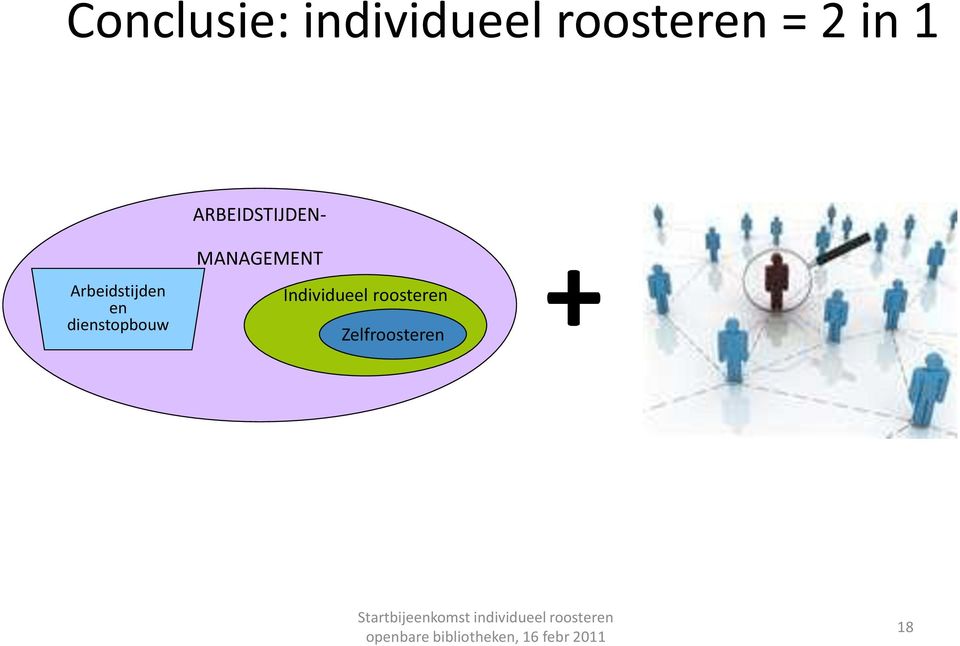 dienstopbouw + ARBEIDSTIJDEN-