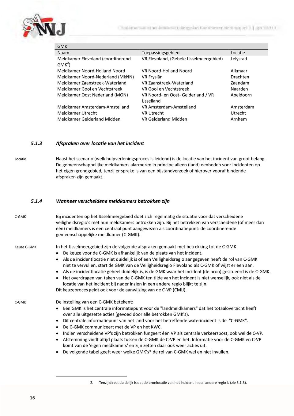 VR Noord- en Oost- Gelderland / VR Apeldoorn IJsselland Meldkamer Amsterdam-Amstelland VR Amsterdam-Amstelland Amsterdam Meldkamer Utrecht VR Utrecht Utrecht Meldkamer Gelderland Midden VR Gelderland