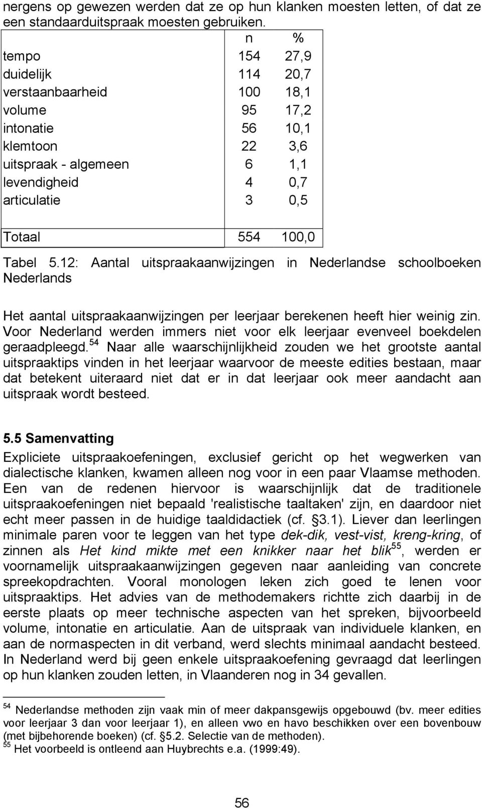 5.12: Aantal uitspraakaanwijzingen in Nederlandse schoolboeken Nederlands Het aantal uitspraakaanwijzingen per leerjaar berekenen heeft hier weinig zin.