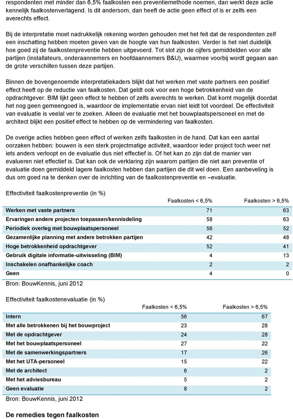 Bij de interpretatie moet nadrukkelijk rekening worden gehouden met het feit dat de respondenten zelf een inschatting hebben moeten geven van de hoogte van hun faalkosten.