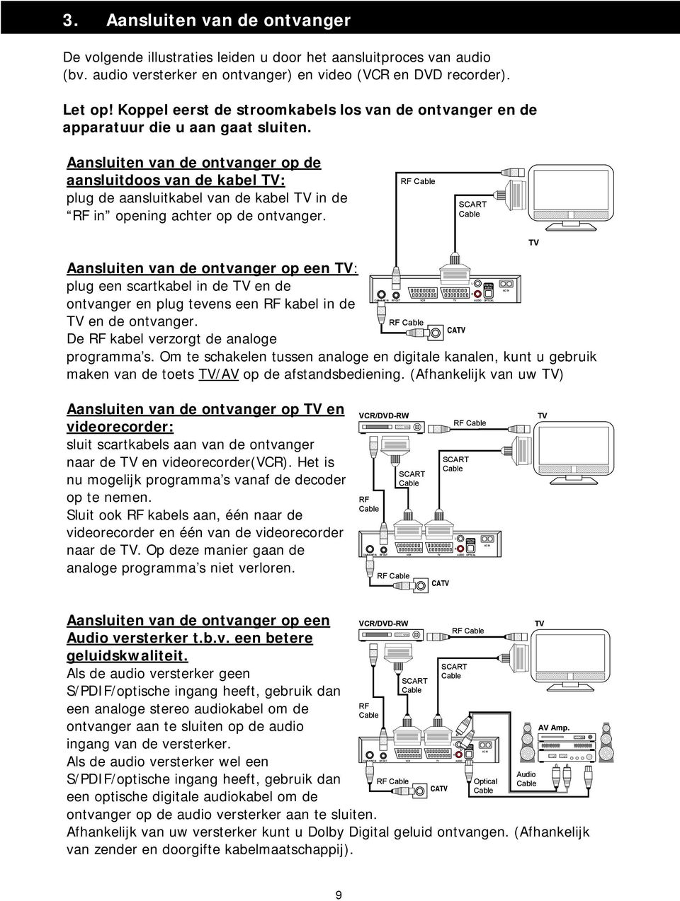 Aansluiten van de ontvanger op de aansluitdoos van de kabel TV: plug de aansluitkabel van de kabel TV in de RF in opening achter op de ontvanger.