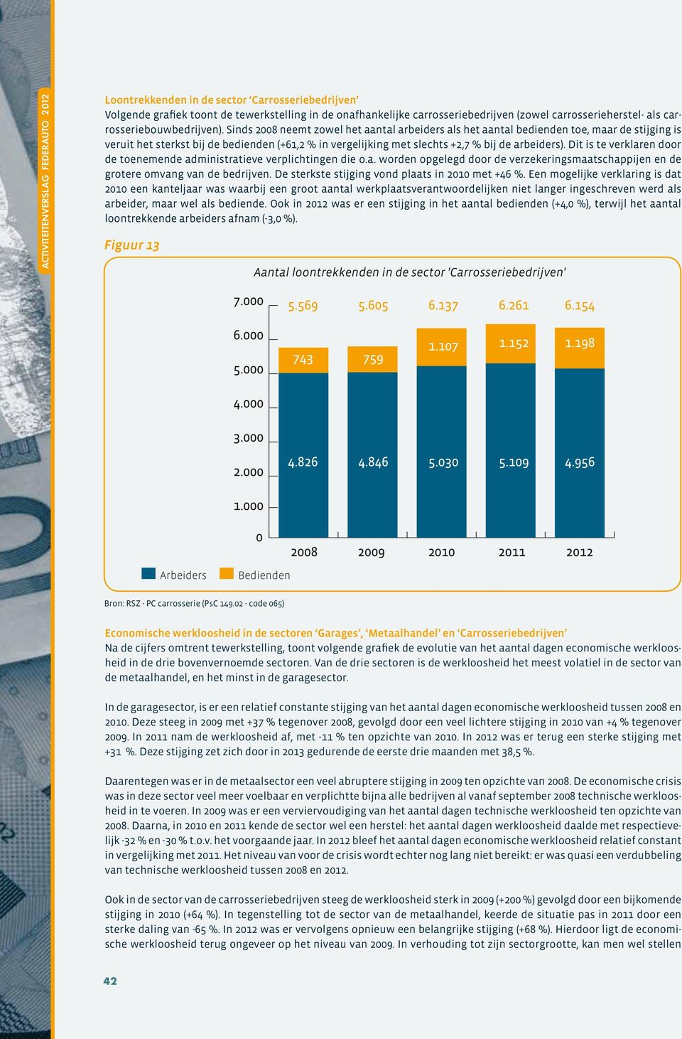 Sinds 28 neemt zowel het aantal arbeiders als het aantal bedienden toe, maar de stijging is veruit het sterkst bij de bedienden (+61,2 % in vergelijking met slechts +2,7 % bij de arbeiders).