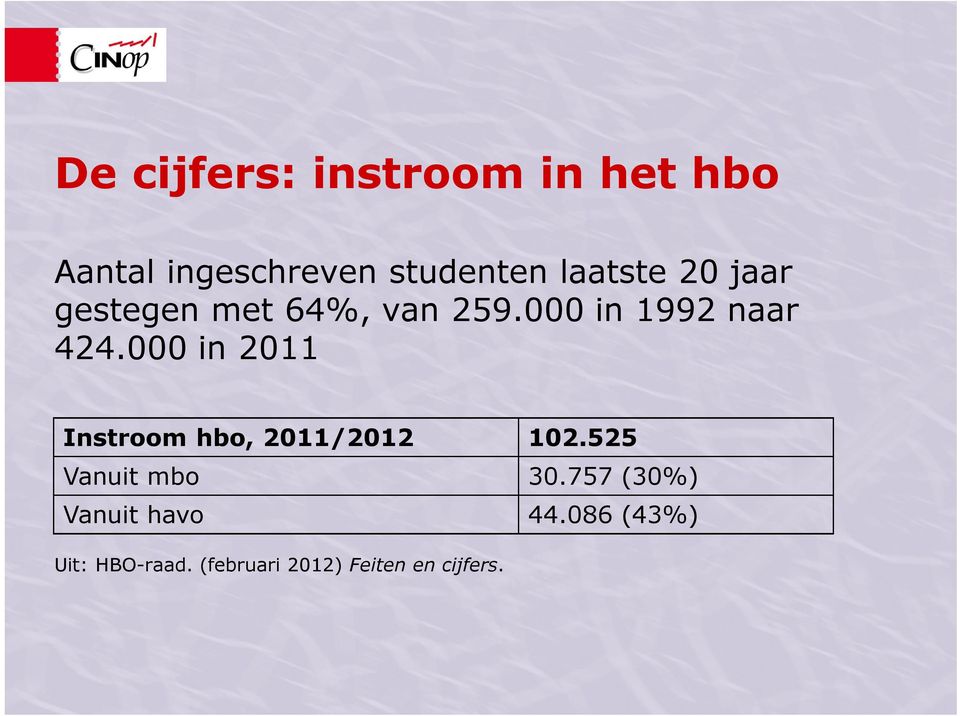 000 in 2011 Instroom hbo, 2011/2012 102.525 Vanuit mbo 30.