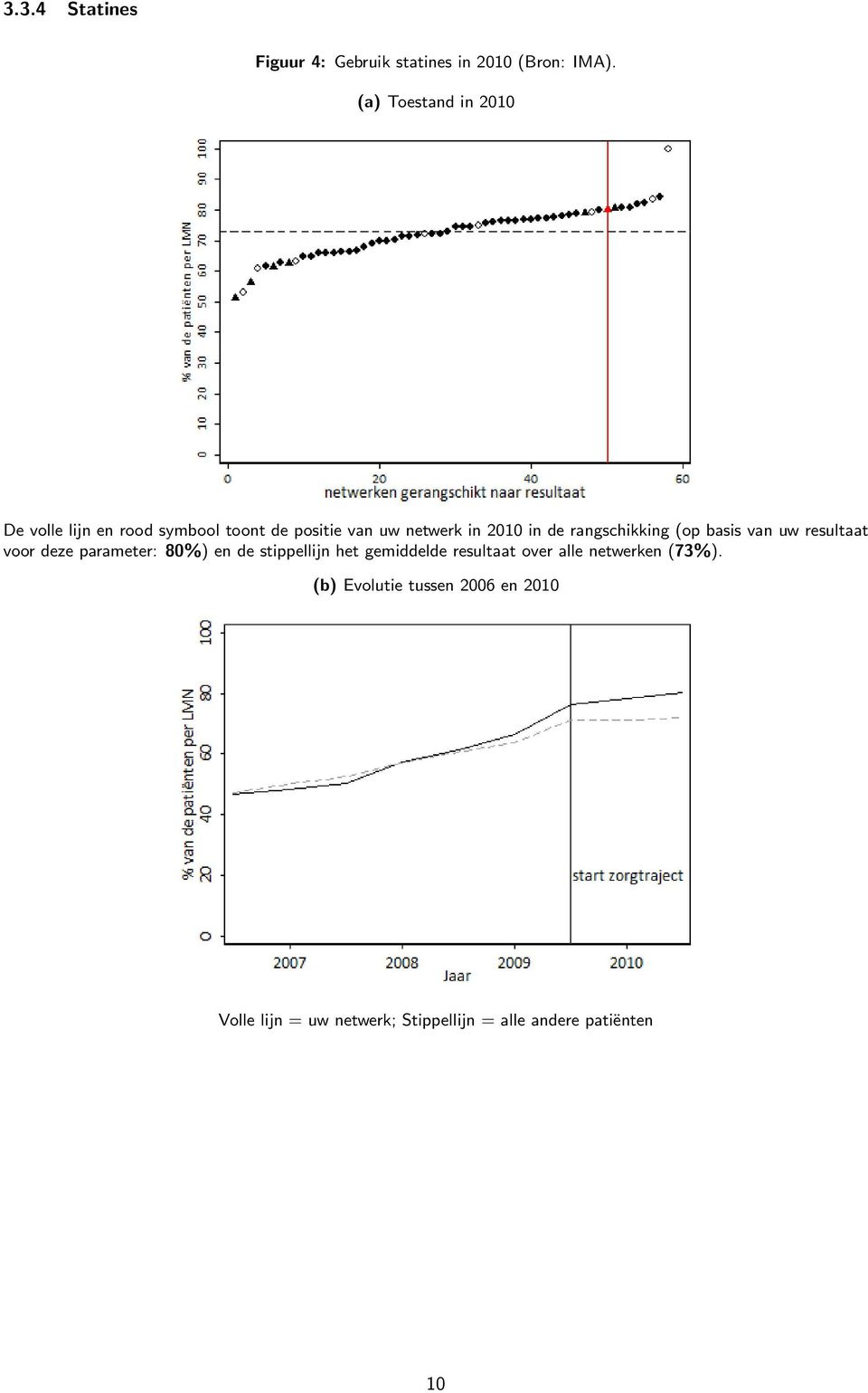 (a) Toestand in 2010 voor deze parameter: 80%) en de