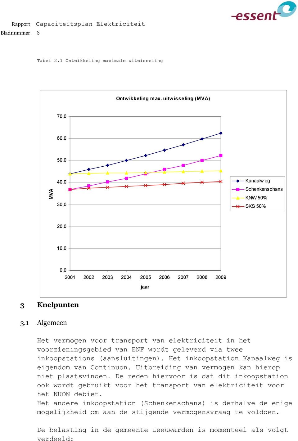 1 Algemeen Het vermogen voor transport van elektriciteit in het voorzieningsgebied van ENF wordt geleverd via twee inkoopstations (aansluitingen).