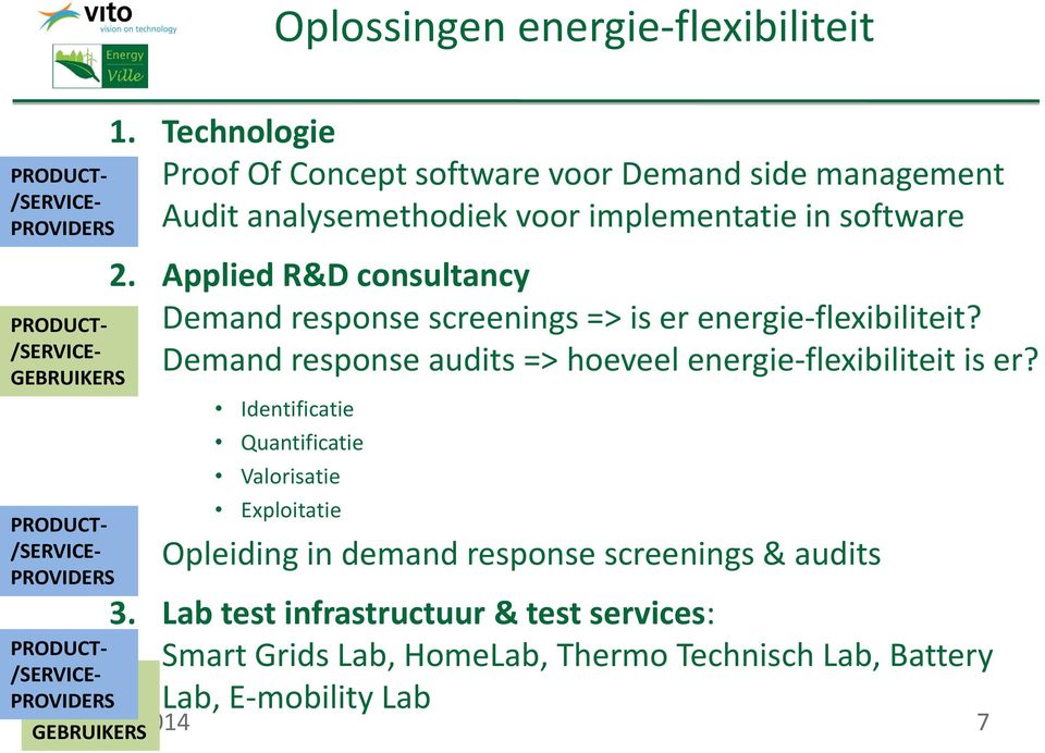 Applied R&D consultancy Demand response screenings => is er energie-flexibiliteit? Demand response audits => hoeveel energie-flexibiliteit is er?