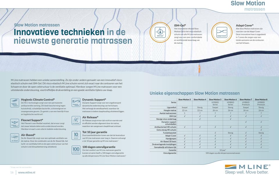 M Line hebben een unieke samenstelling. Ze zijn onder andere gemaakt van een innovatief viscoelastisch schuim met ism-gel.