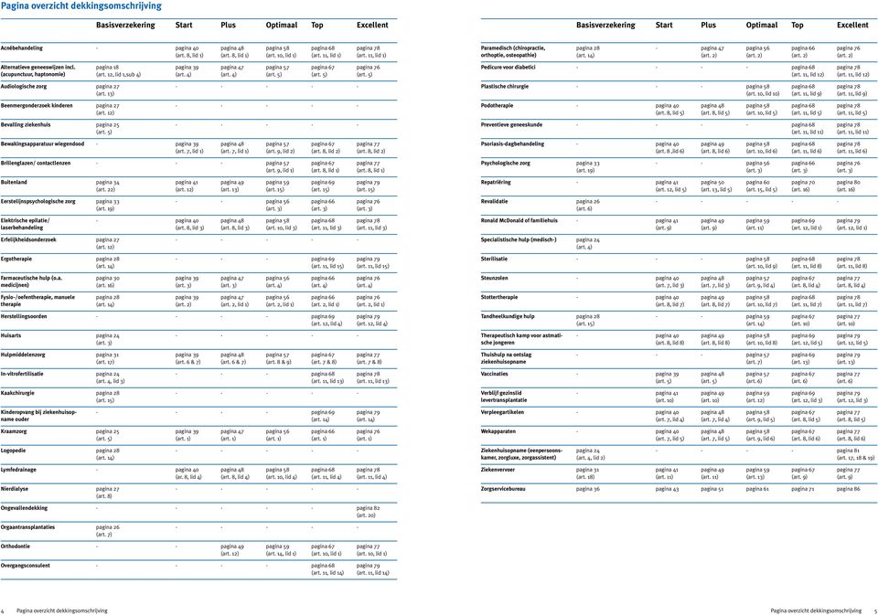 2) pagina 76 (art. 2) Alternatieve geneeswijzen incl. (acupunctuur, haptonomie) pagina 18 (art. 12,,sub 4) pagina 39 (art. 4) pagina 47 (art. 4) pagina 57 (art. 5) pagina 67 (art. 5) pagina 76 (art.