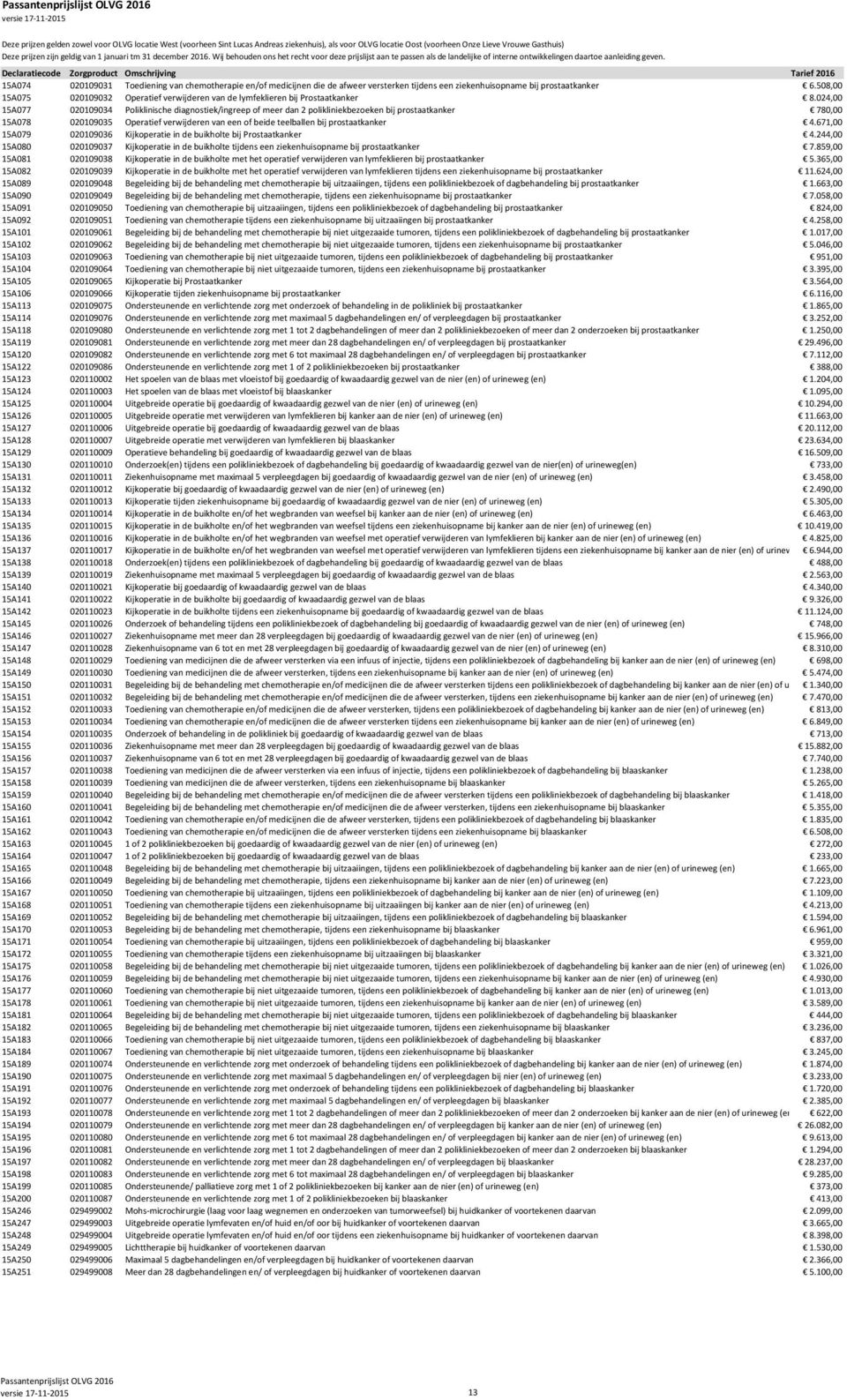 024,00 15A077 020109034 Poliklinische diagnostiek/ingreep of meer dan 2 polikliniekbezoeken bij prostaatkanker 780,00 15A078 020109035 Operatief verwijderen van een of beide teelballen bij