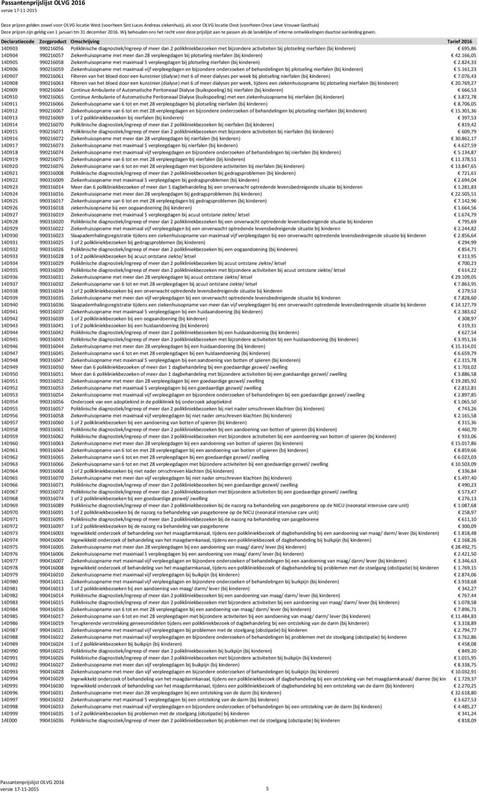 824,33 14D906 990216059 Ziekenhuisopname met maximaal vijf verpleegdagen en bijzondere onderzoeken of behandelingen bij plotseling nierfalen (bij kinderen) 5.