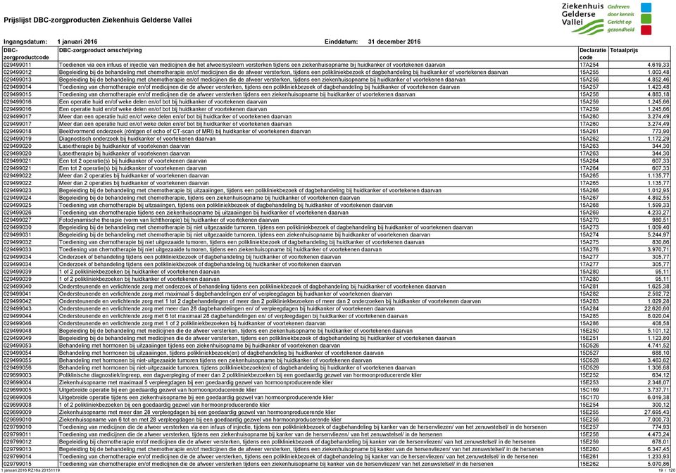 15A255 1.003,48 029499013 Begeleiding bij de behandeling met chemotherapie en/of medicijnen die de afweer versterken, tijdens een ziekenhuisopname bij huidkanker of voortekenen daarvan 15A256 4.