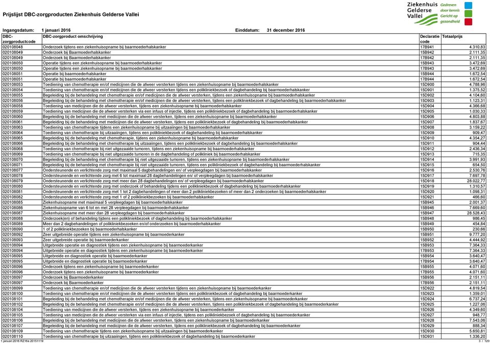 472,69 020108050 Operatie tijdens een ziekenhuisopname bij baarmoederhalskanker 17B943 3.472,69 020108051 Operatie bij baarmoederhalskanker 15B944 1.