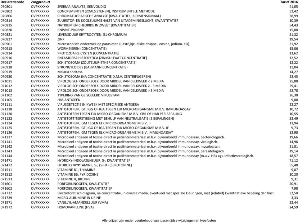 070821 OVPXXXXXX LEVENSDUUR ERYTROCYTEN, 51-CHROMIUM 51,32 070827 OVPXXXXXX ZINK 19,54 070901 OVPXXXXXX Microscopisch onderzoek op parasieten (uitstrijkje, dikke druppel, eosine, jodium, elk).