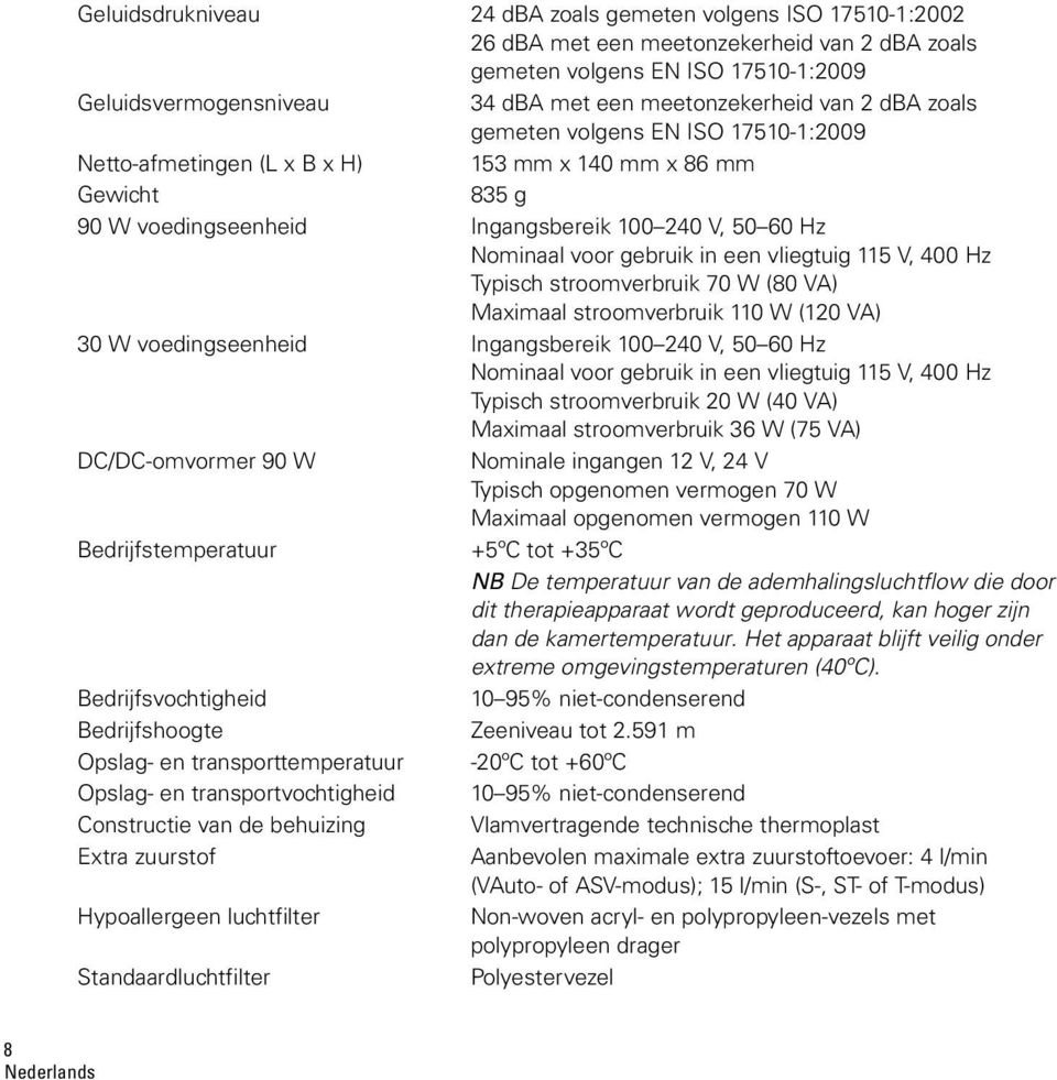 voor gebruik in een vliegtuig 115 V, 400 Hz Typisch stroomverbruik 70 W (80 VA) Maximaal stroomverbruik 110 W (120 VA) 30 W voedingseenheid Ingangsbereik 100 240 V, 50 60 Hz Nominaal voor gebruik in