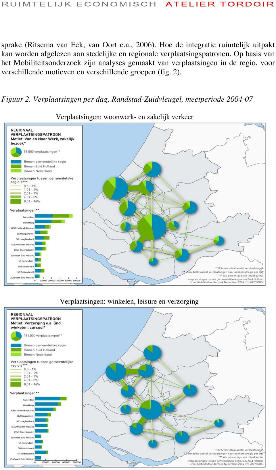 Op basis van het Mobiliteitsonderzoek zijn analyses gemaakt van verplaatsingen in de regio, voor verschillende motieven