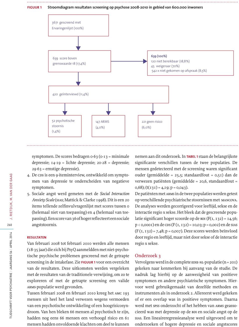 geïnterviewd (11,4%) 52 psychotische stoornis (1,4%) 147 ARMS (4,0%) 221 geen risico (6,0%) J. RIETDIJK, M. VAN DER GAAG 260 symptomen.
