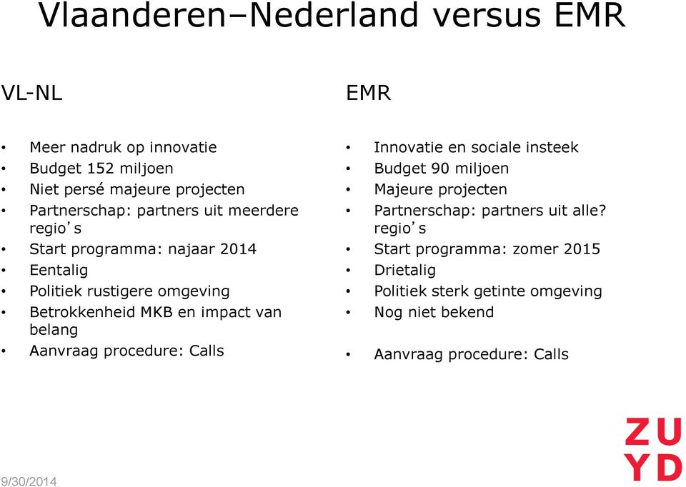 belang Aanvraag procedure: Calls Innovatie en sociale insteek Budget 90 miljoen Majeure projecten Partnerschap: partners uit alle?