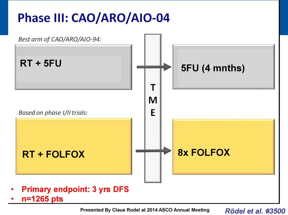 DFS n=1265 pts Presented By Claus Rodel