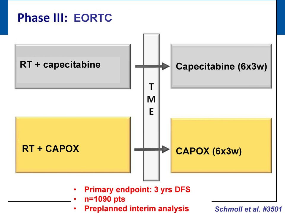 n=1090 pts Preplanned interim analysis Presented By