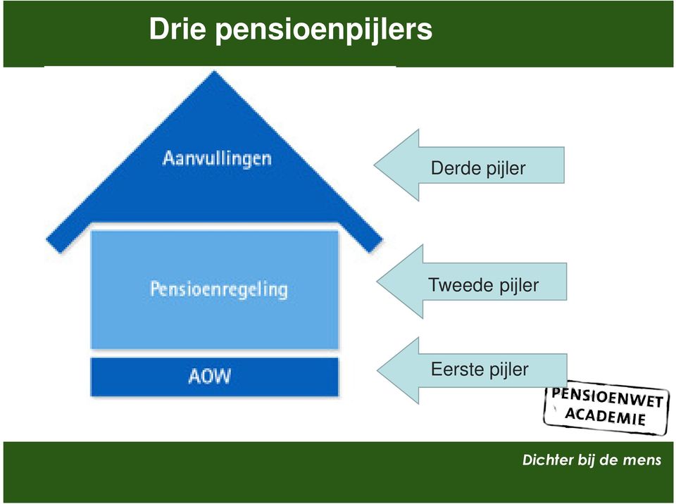 Derde pijler