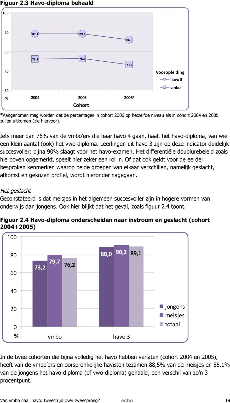 als in cohort 2004 en 2005 zullen uitkomen (zie hiervoor). Iets meer dan 76% van de vmbo ers die naar havo 4 gaan, haalt het havo-diploma, van wie een klein aantal (ook) het vwo-diploma.