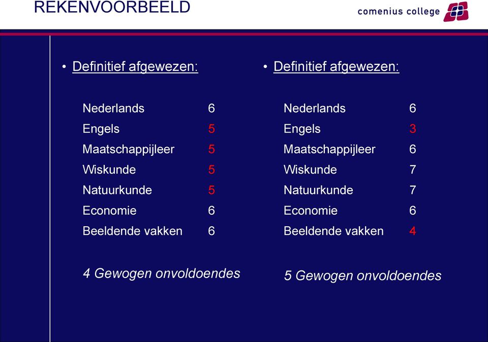 vakken 6 Nederlands 6 Engels 3 Maatschappijleer 6 Wiskunde 7 Natuurkunde