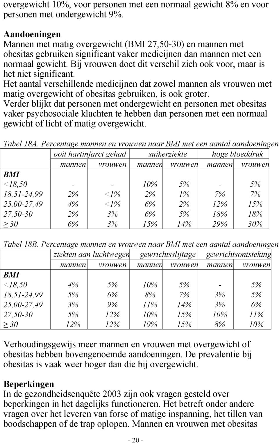 Bij vrouwen doet dit verschil zich ook voor, maar is het niet significant. Het aantal verschillende medicijnen dat zowel mannen als vrouwen met matig overgewicht of obesitas gebruiken, is ook groter.