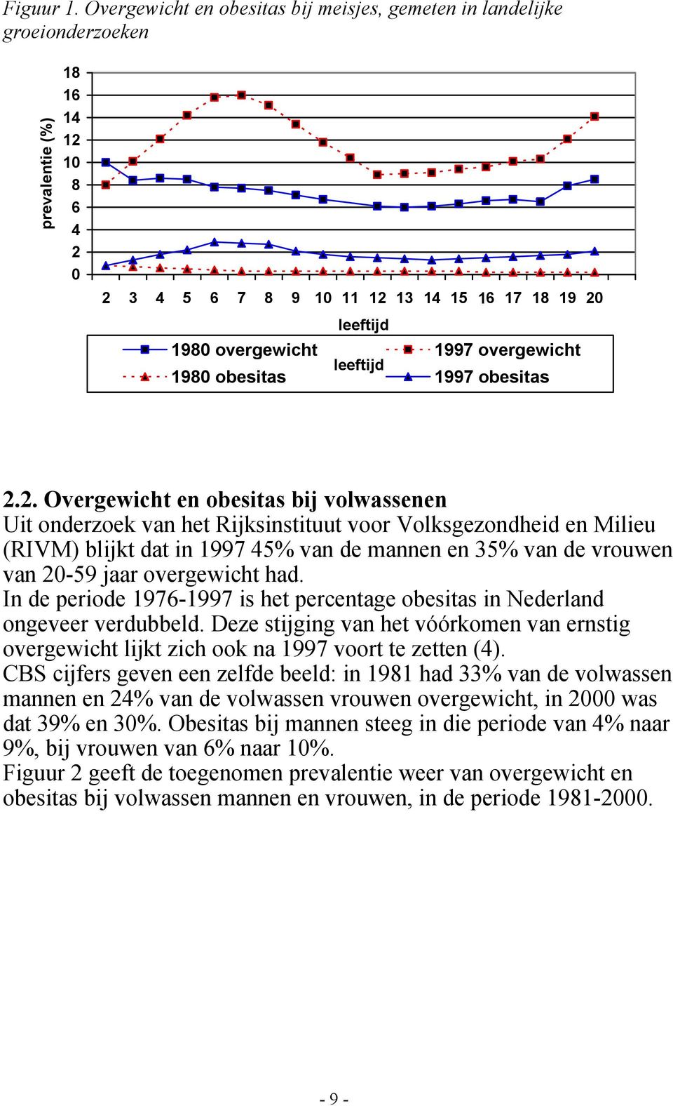 overgewicht leeftijd 1980 obesitas 1997 obesitas 2.