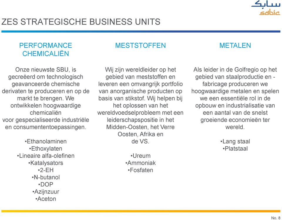 Ethanolaminen Ethoxylaten Lineaire alfa-olefinen Katalysators 2-EH N-butanol DOP Azijnzuur Aceton MESTSTOFFEN Wij zijn wereldleider op het gebied van meststoffen en leveren een omvangrijk portfolio