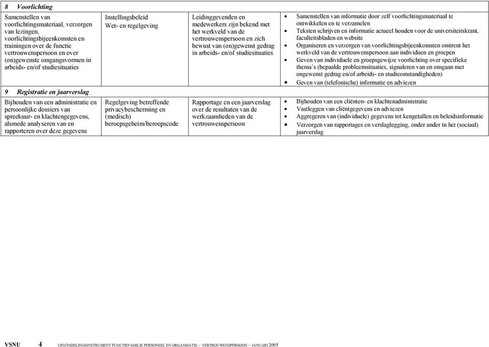 deze gegevens Regelgeving betreffende privacybescherming en (medisch) beroepsgeheim/beroepscode Leidinggevenden en medewerkers zijn bekend met het werkveld van de vertrouwenspersoon en zich bewust