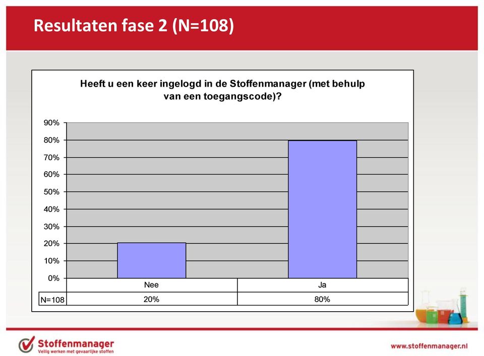 Stoffenmanager (met behulp van