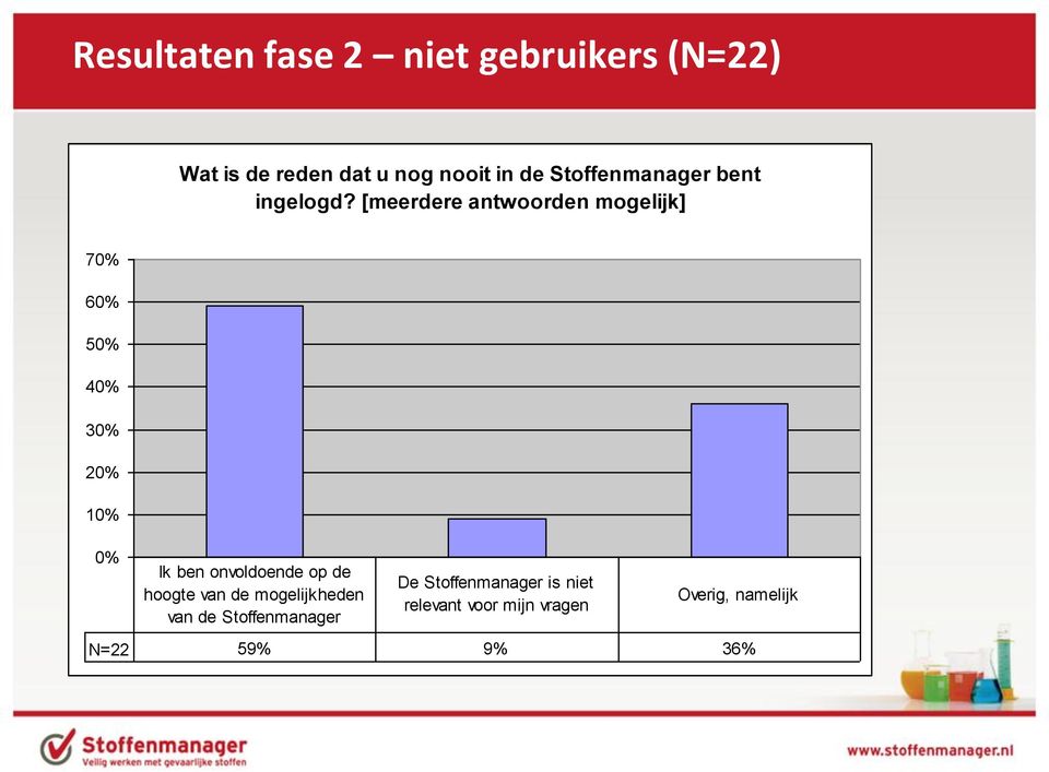 [meerdere antwoorden mogelijk] 7 6 5 4 3 Ik ben onvoldoende op de hoogte van