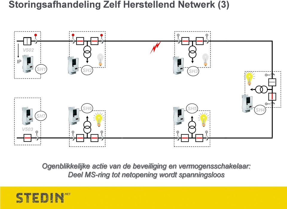 Ogenblikkelijke actie van de beveiliging en