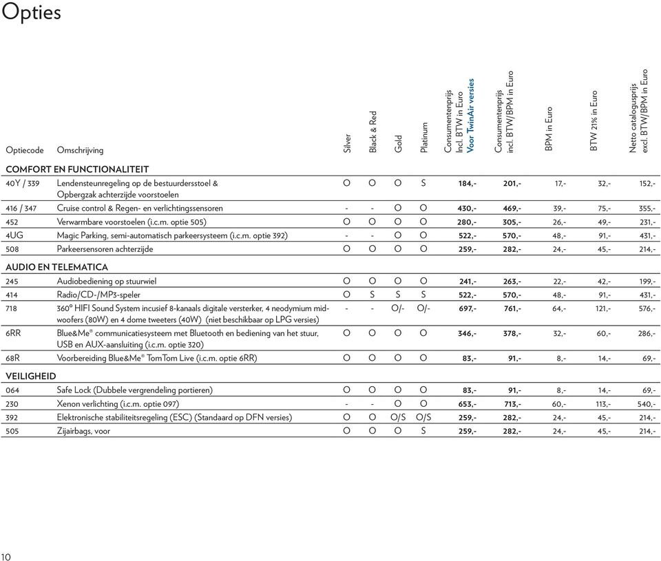 Regen- en verlichtingssensoren - - O O 430,- 469,- 39,- 75,- 355,- 452 Verwarmbare voorstoelen (i.c.m. optie 505) O O O O 280,- 305,- 26,- 49,- 231,- 4UG Magic Parking, semi-automatisch parkeersysteem (i.