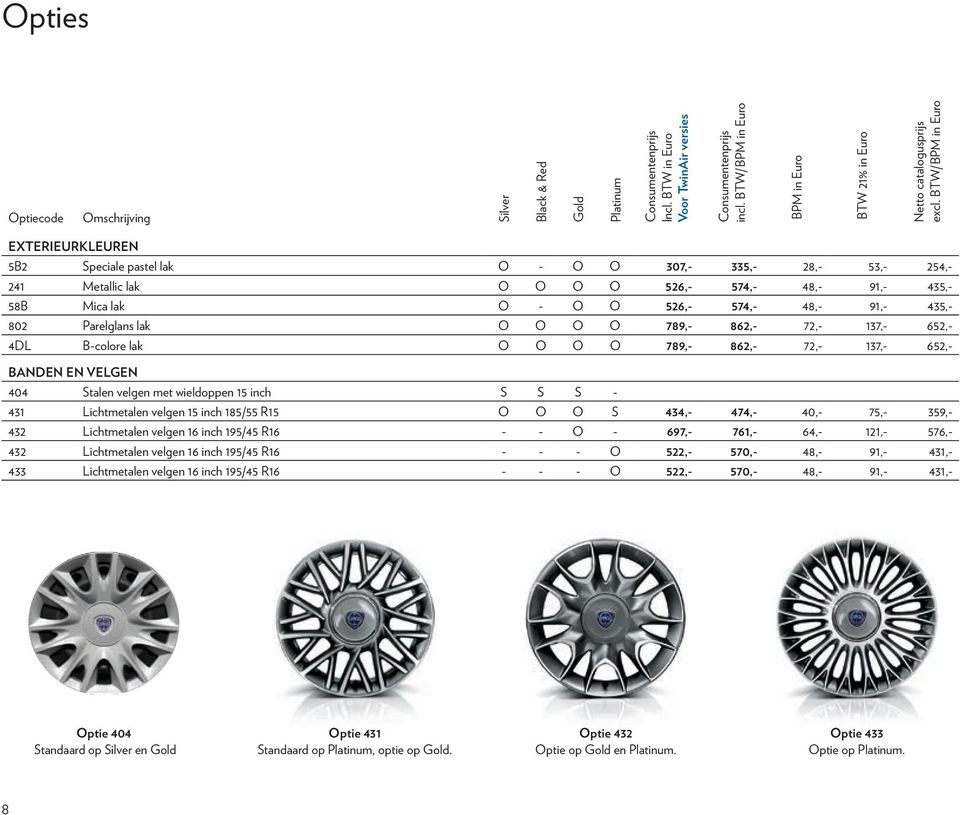 Parelglans lak O O O O 789,- 862,- 72,- 137,- 652,- 4DL B-colore lak O O O O 789,- 862,- 72,- 137,- 652,- BAnDen en VeLGen 404 Stalen velgen met wieldoppen 15 inch S S S - 431 Lichtmetalen velgen 15