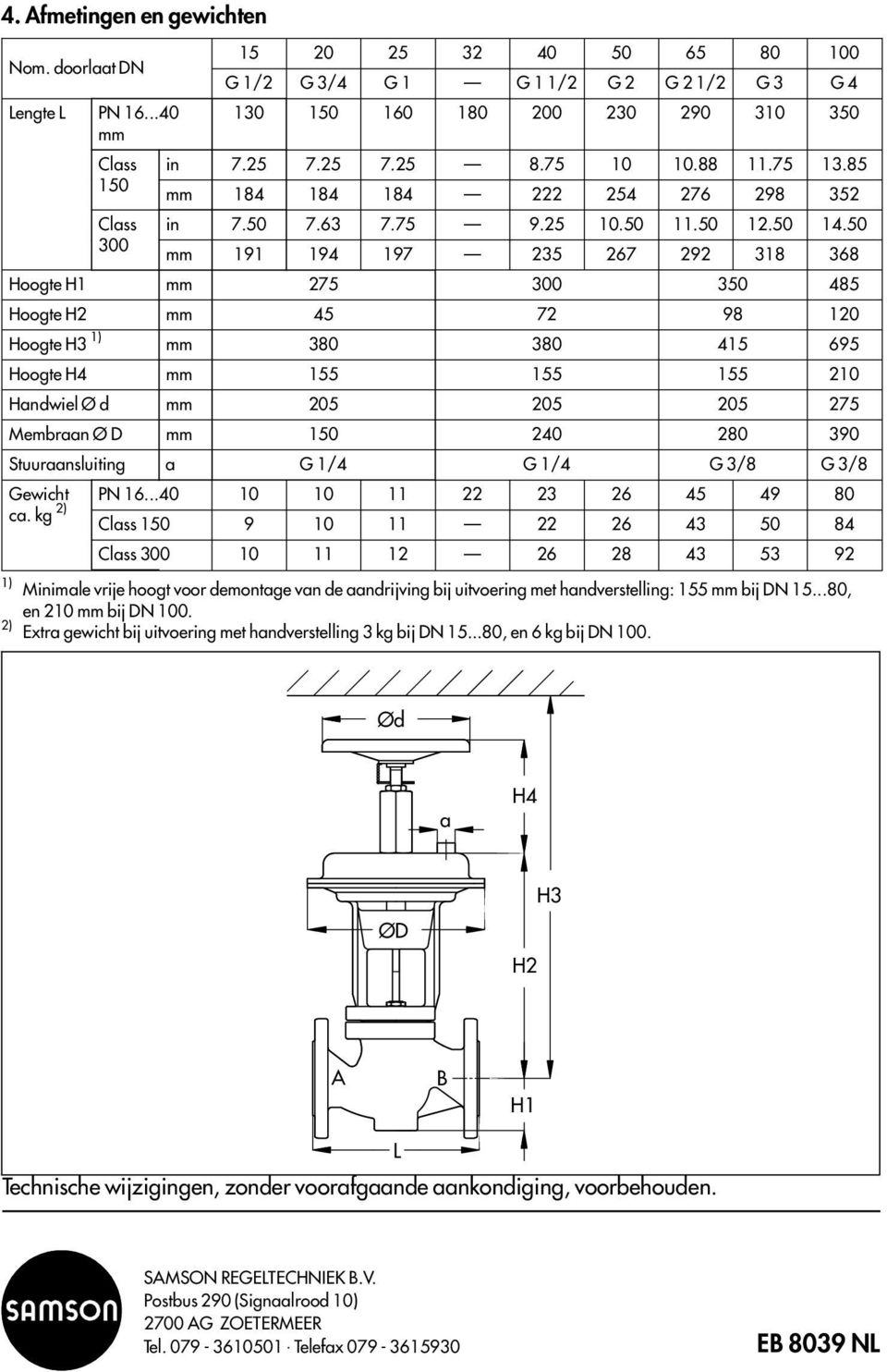 50 300 mm 191 194 197 235 267 292 318 368 Hoogte H1 mm 275 300 350 485 Hoogte H2 mm 45 72 98 120 Hoogte H3 1) mm 380 380 415 695 Hoogte H4 mm 155 155 155 210 Handwiel Ø d mm 205 205 205 275 Membraan