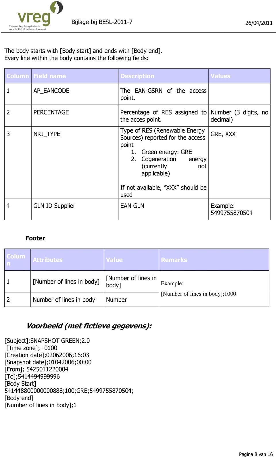 NRJ_TYPE Type of RES (Renewable Energy Sources) reported for the access point 1. Green energy: GRE.