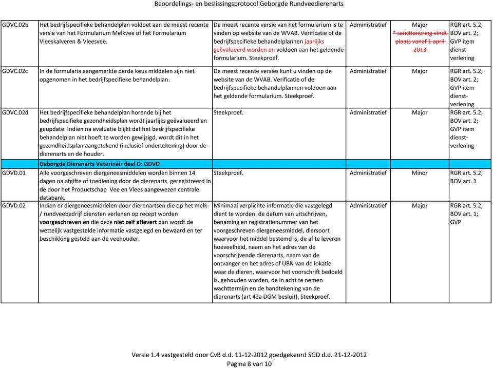 Verificatie of de bedrijfspecifieke behandelplannen jaarlijks geëvalueerd worden en voldoen aan het geldende formularium. Steekproef.