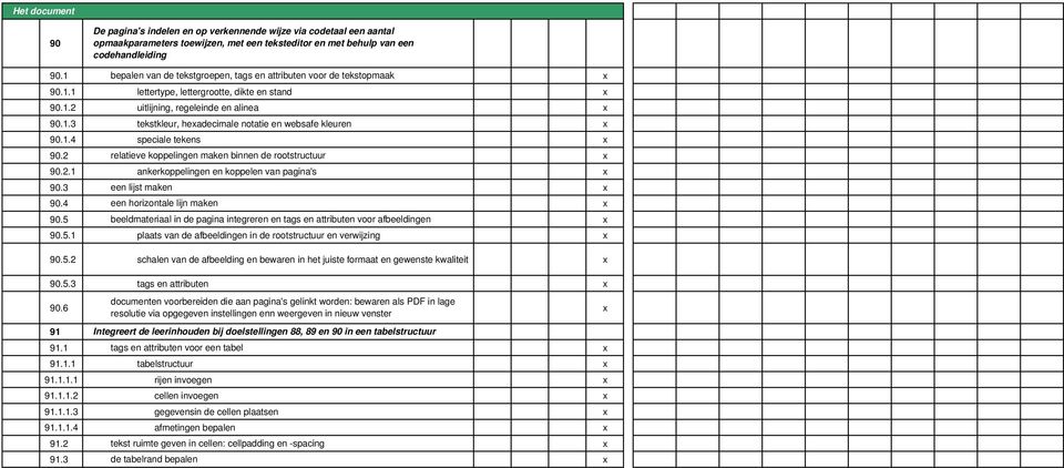 1.4 speciale tekens 90.2 relatieve koppelingen maken binnen de rootstructuur 90.2.1 ankerkoppelingen en koppelen van pagina's 90.3 een lijst maken 90.4 een horizontale lijn maken 90.