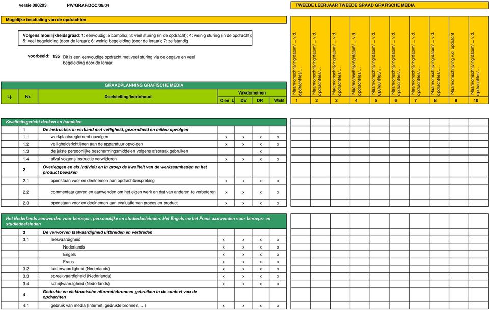 sturing via de opgave en veel begeleiding door de leraar. GRAADPLANNING GRAFISCHE MEDIA Lj. Nr. Doelstelling/leerinhoud Vakdomeinen O en L DV DR WEB 1 2 3 4 5 6 7 8 9 10 Naam/omschrijving v.d. opdracht Kwaliteitsgericht denken en handelen 1 1.