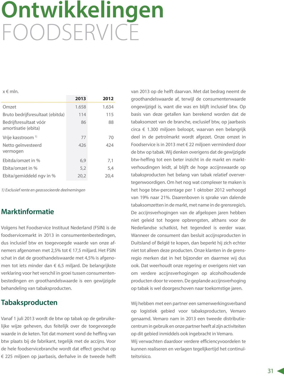 5,2 5,4 Ebita/gemiddeld ngv in % 20,2 20,4 1) Exclusief rente en geassocieerde deelnemingen Marktinformatie Volgens het Foodservice Instituut Nederland (FSIN) is de foodservicemarkt in 2013 in