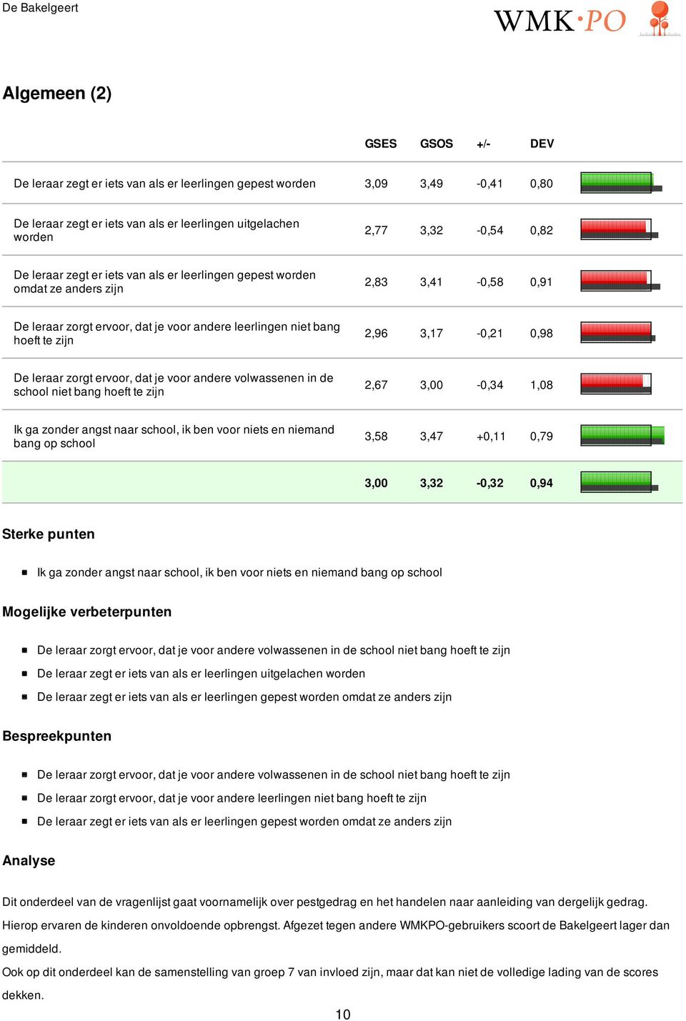 leraar zorgt ervoor, dat je voor andere volwassenen in de school niet bang hoeft te zijn 2,67 3,00 0,34 1,08 Ik ga zonder angst naar school, ik ben voor niets en niemand bang op school 3,58 3,47