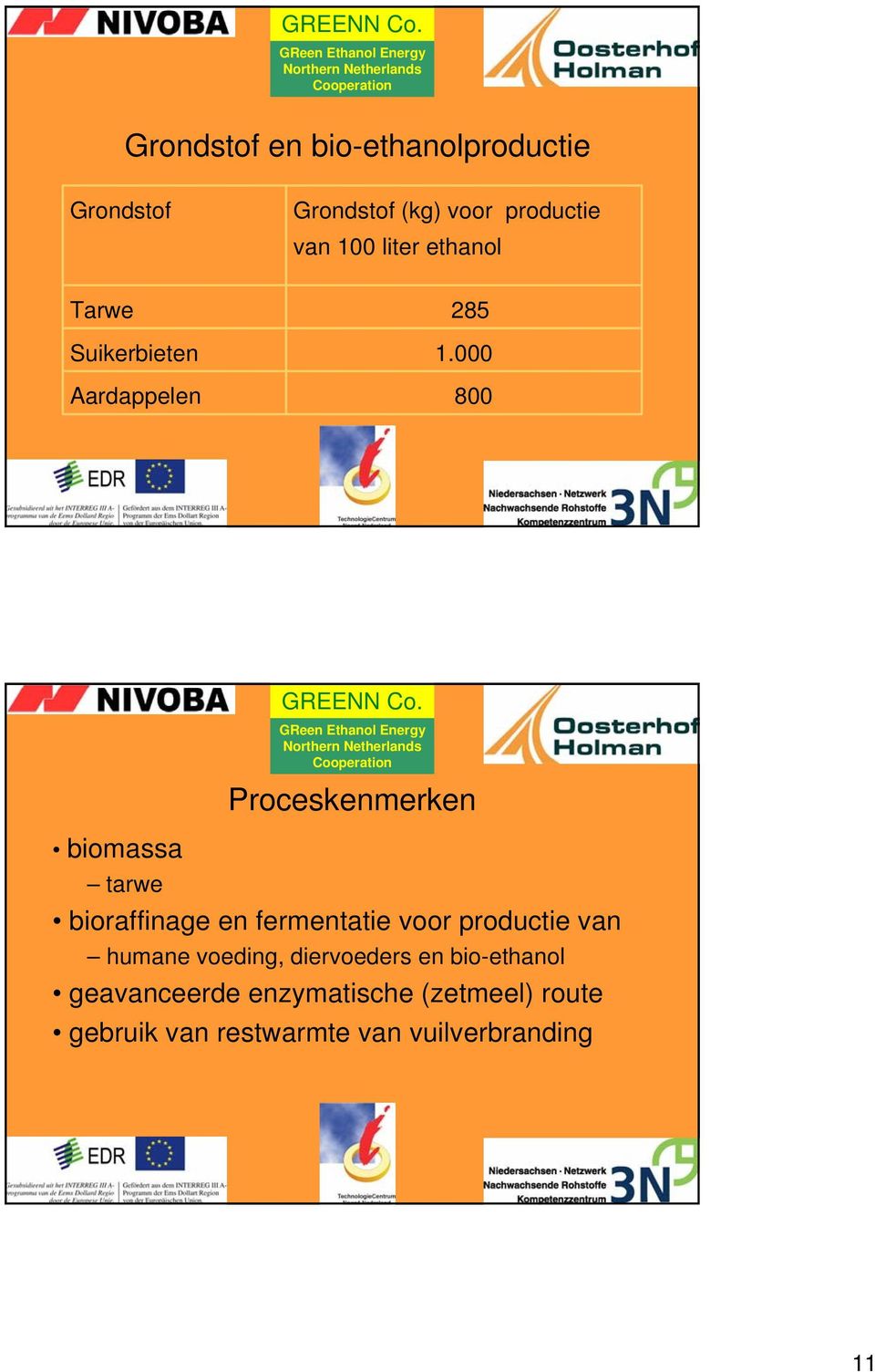 000 800 Proceskenmerken biomassa tarwe bioraffinage en fermentatie voor productie van