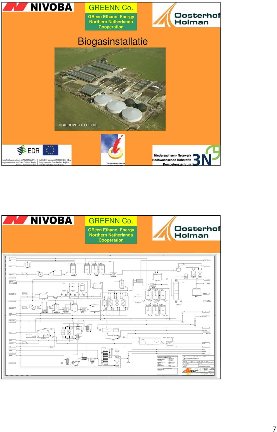 Technologiecentrum Noord-Nederland (TCNN) Bio-Energie in Noord-Nederland Productieproces