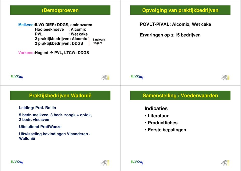 Varkens:Hogent PVL, LTCW: 17 18 Praktijkbedrijven Wallonië Leiding: Prof. Rollin 5 bedr. melkvee, 3 bedr. zoogk.+ opfok, 2 bedr.