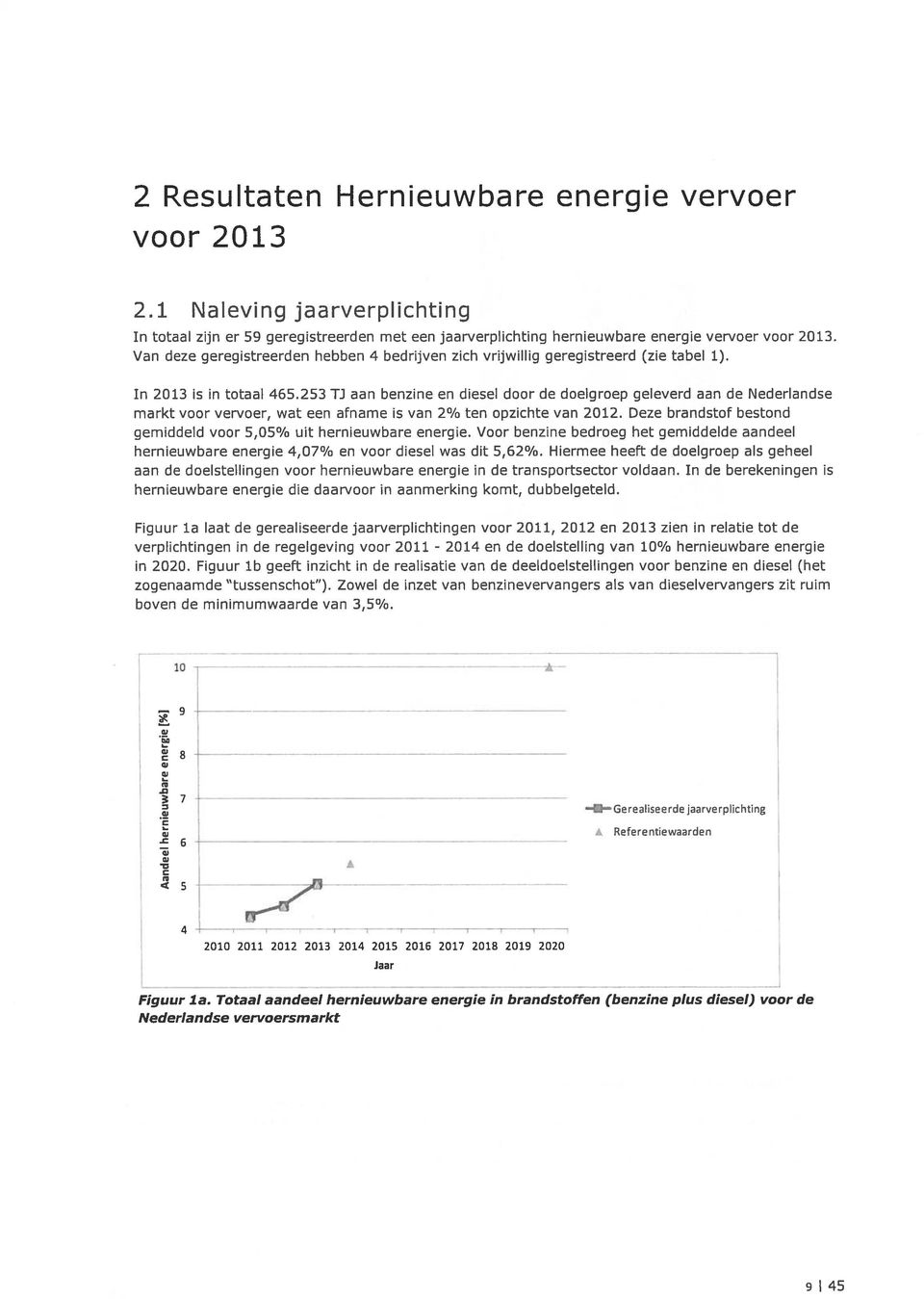 253 TJ aan benzine en diesel door de doelgroep geleverd aan de Nederlandse markt voor vervoer, wat een afname is van 2% ten opzichte van 2012.
