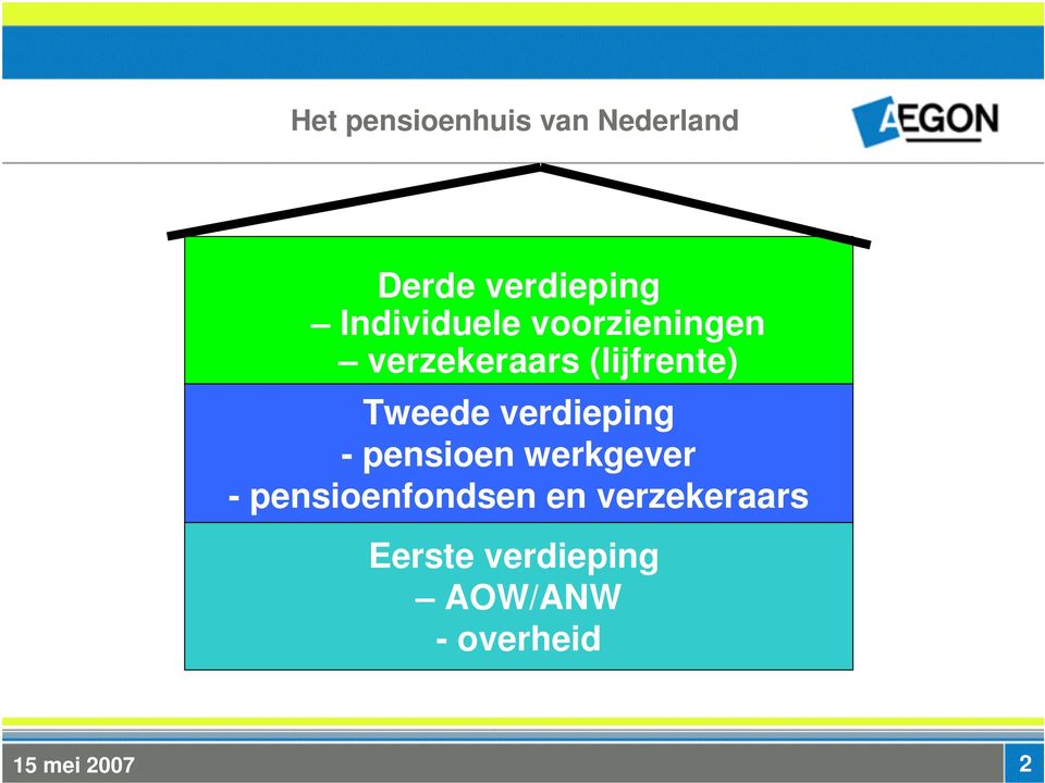 Tweede verdieping - pensioen werkgever -